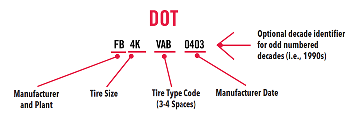 tire-dot-code